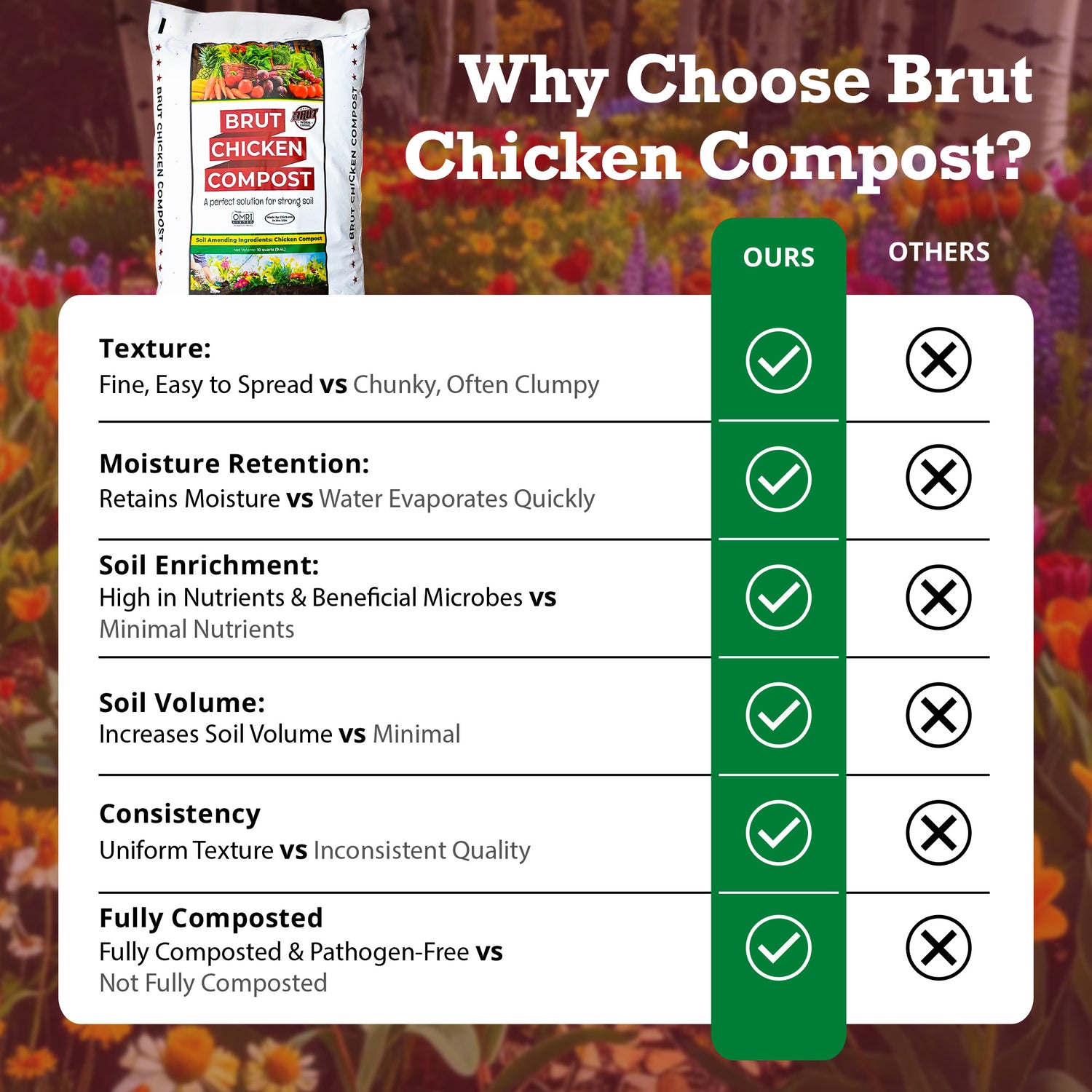 Chicken Compost - 1 Cu ft