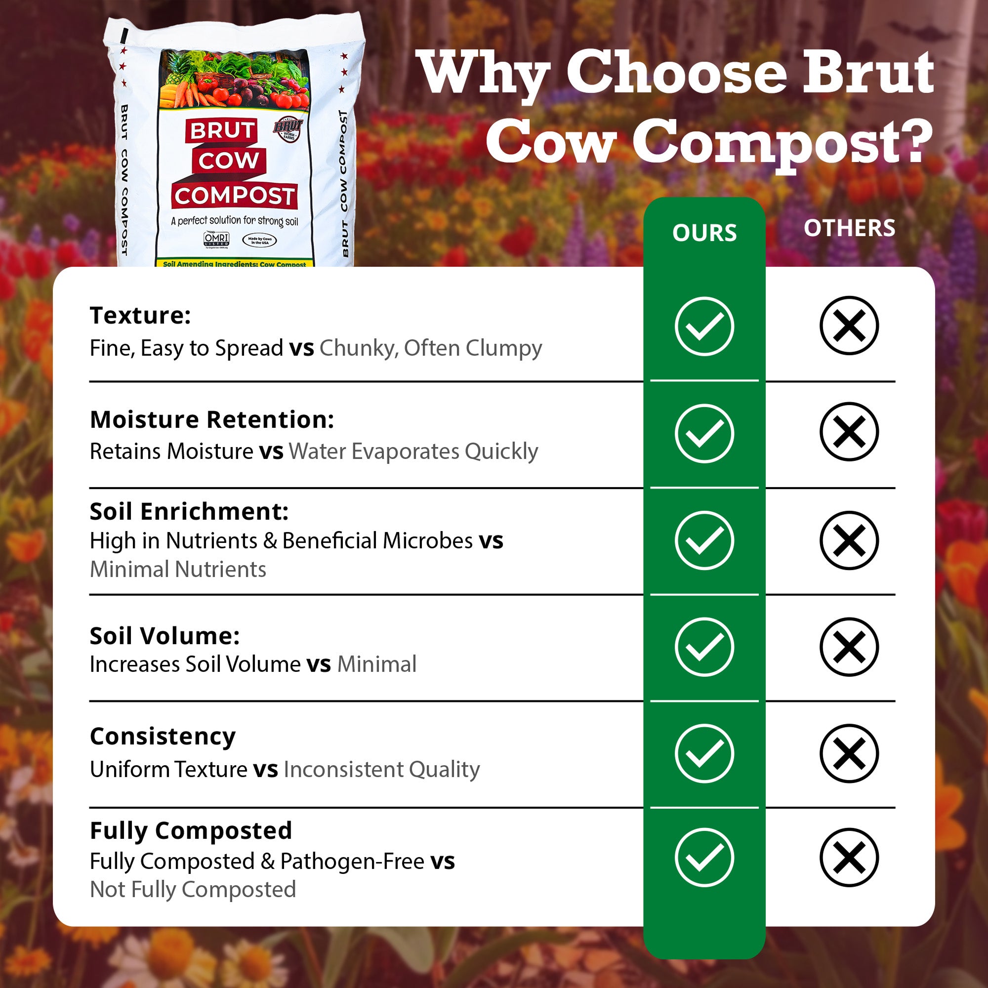 Cow Compost - 1 Cubic ft